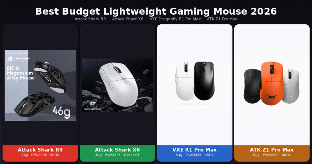 Best Budget Lightweight Gaming Mouse in 2026: Attack Shark R3 vs X6 vs VXE R1 Pro Max vs ATK Z1 Pro Max